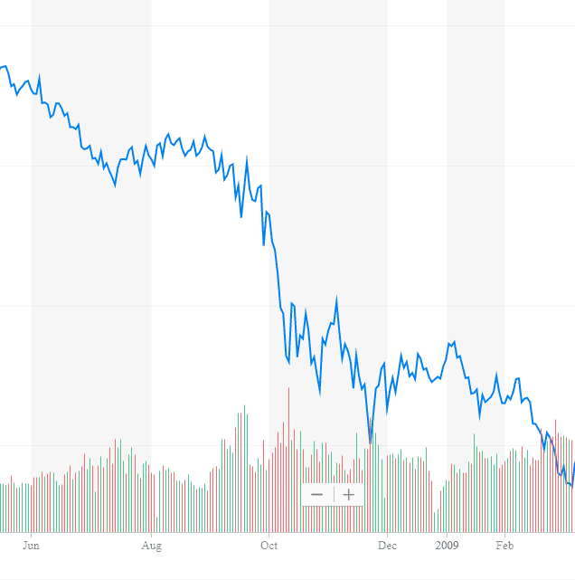 Emergency Fund invested in the S&P 500