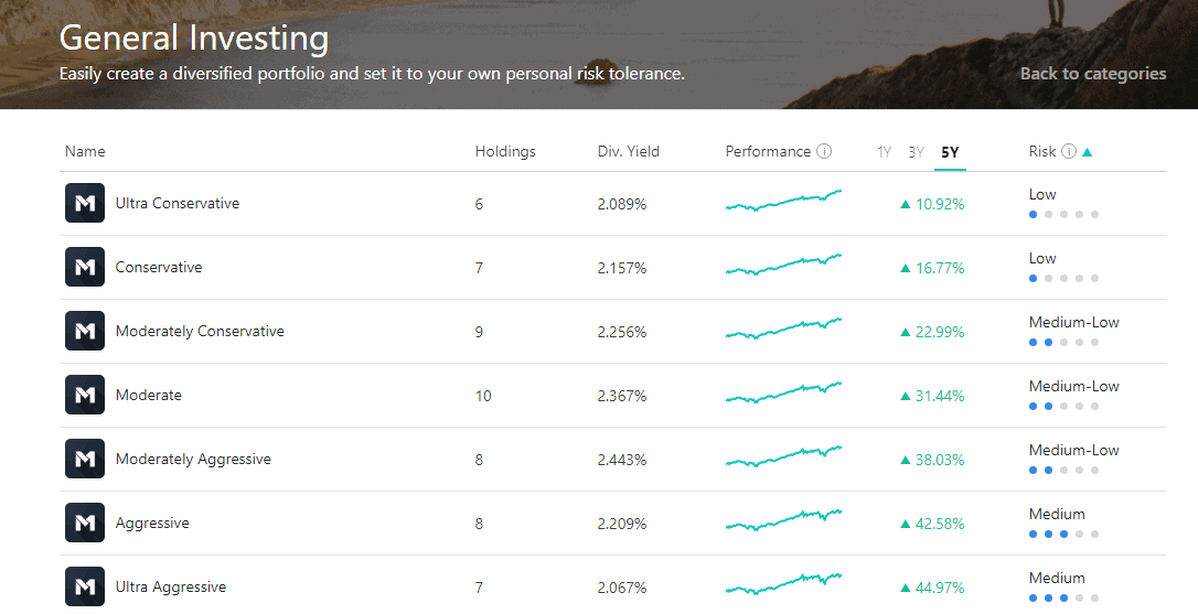 M1 Finance review - Portfolios within general investing