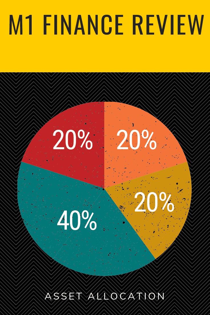 M1 Finance Review