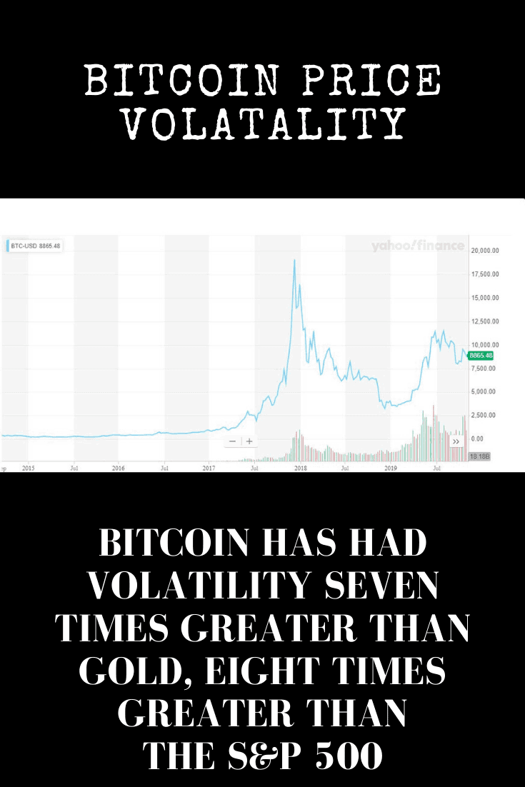 Bitcoin has had volatility seven times greater than gold, eight times greater than the S&P 500 so it is definitely not for the faint of heart.
