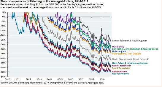 Consequences Of Panic Determining When To Sell Stocks At A Loss