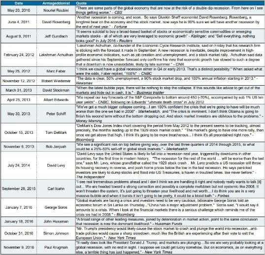 Current Events are a Bad Reason To Determine When To Sell Stocks