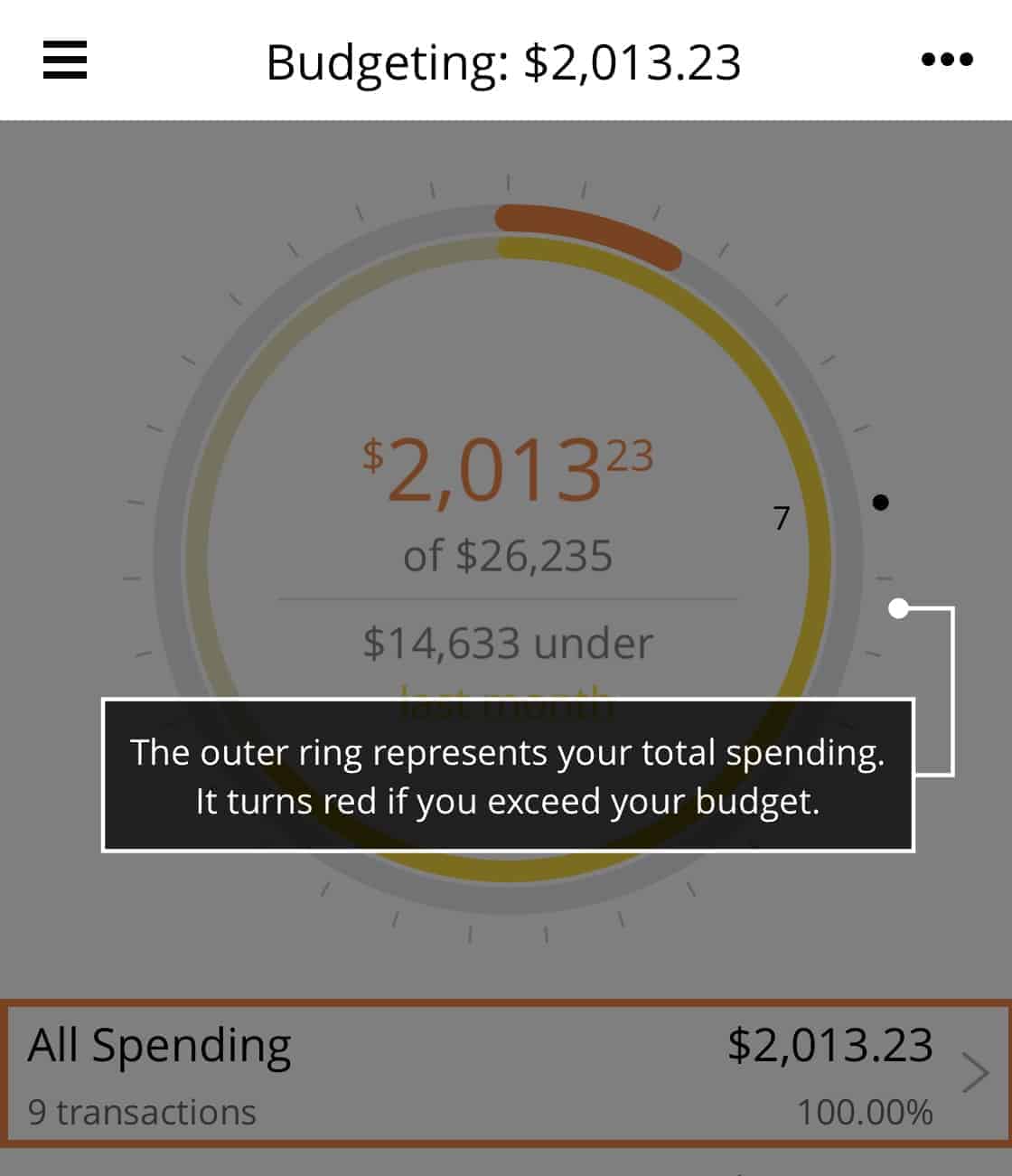 Personal Capital Budgeting Tracker shows the Current Month budget via the outer ring