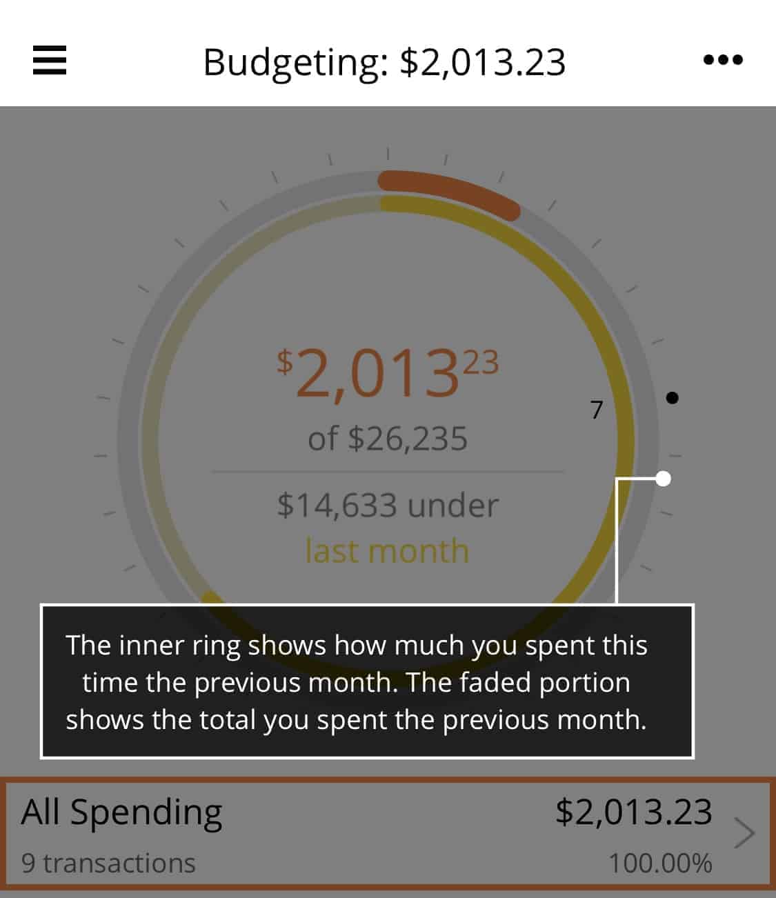 Personal Capital Budgeting Tracker shows the Previous Month budget via the inner ring