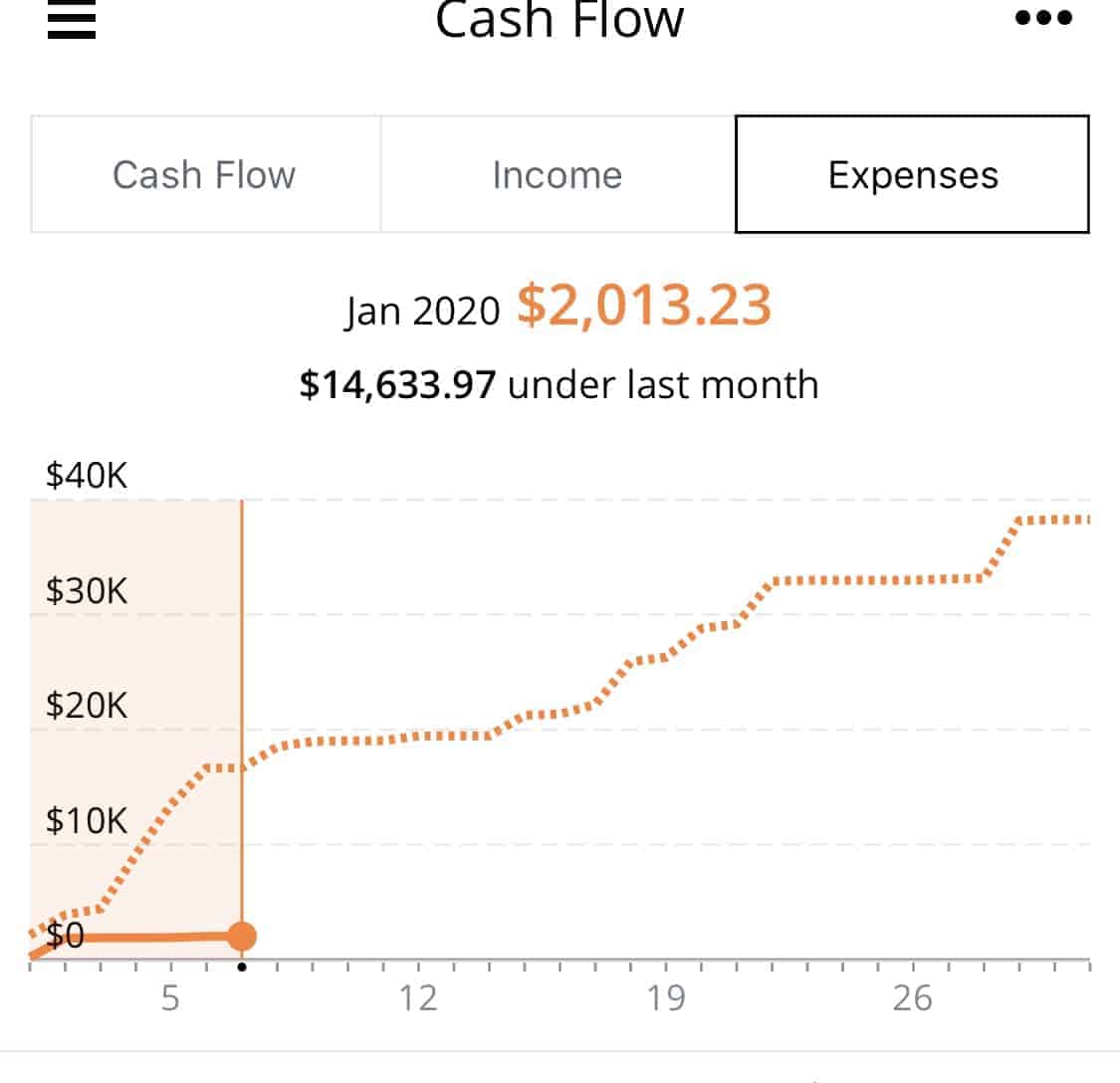 Personal Capital Cash Flow Expenses