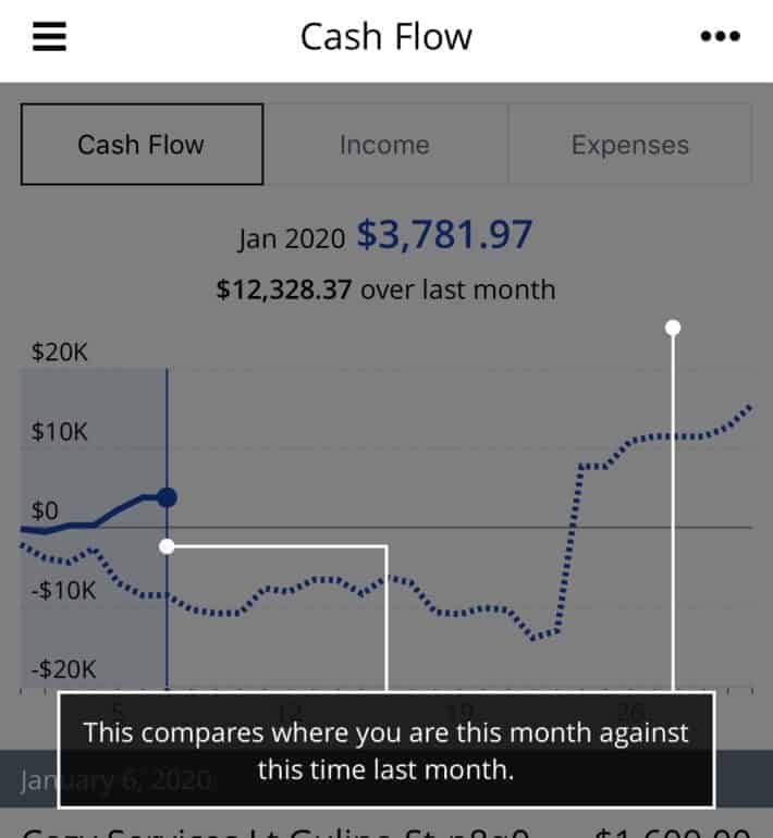 Personal Capital Review 2026 - Pros And Cons - Financial Freedom Countdown