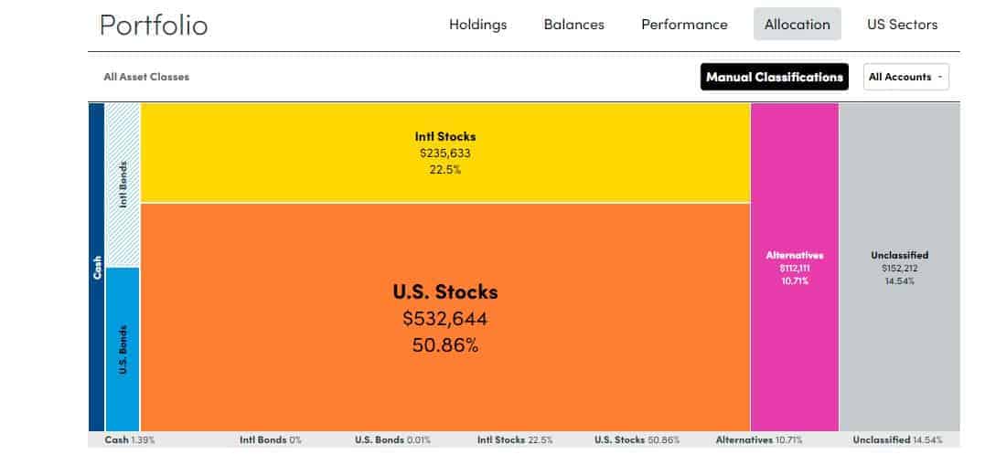 Personal Capital Portfolio Allocation indicates how diversified you are across different asset classes