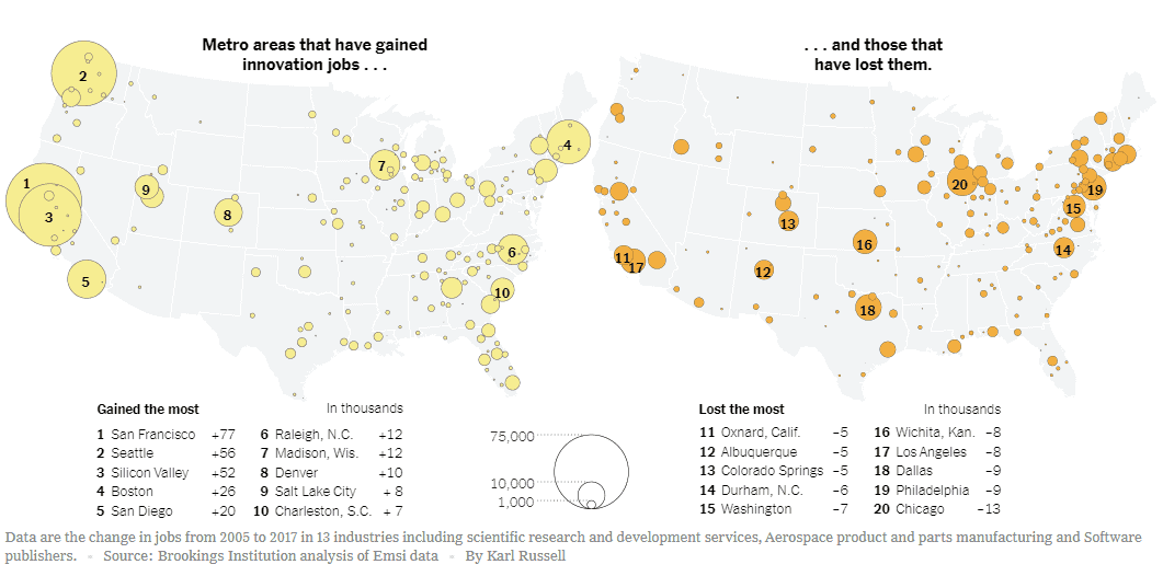 Best Place for Technology Jobs is still San Francisco Bay Area