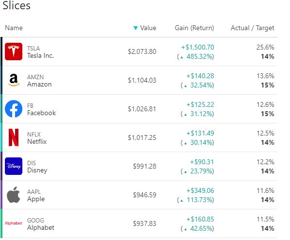 My Moonshot Investing portfolio allocation