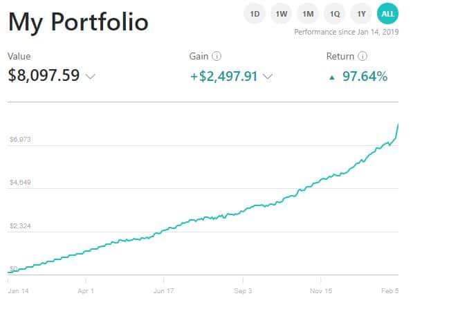 My Moonshot Investing portfolio performance