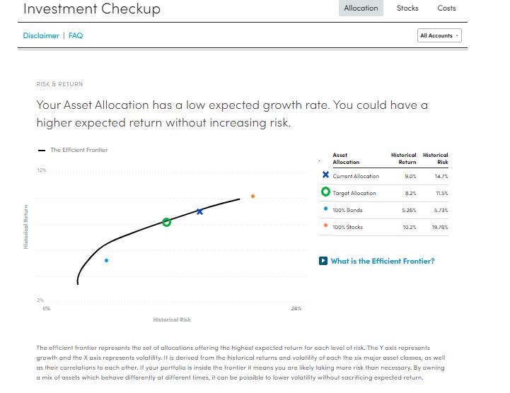 Personal Capital Efficient Frontier Assessment for COVID-19