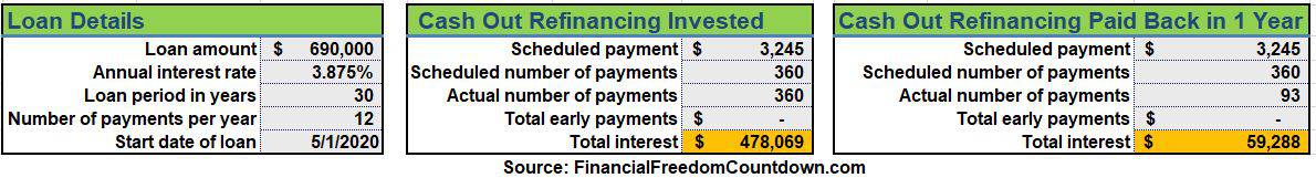 Home Loan Mortgage Amortization based on 2 scenarios 