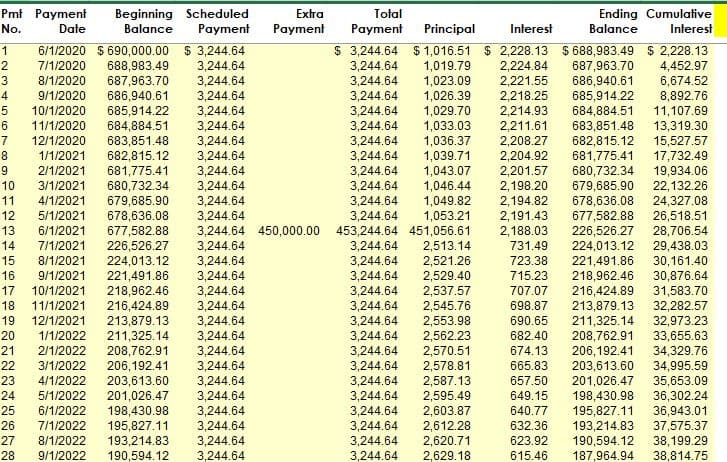 Mortgage Amortization Table For Principal Pre-Payment