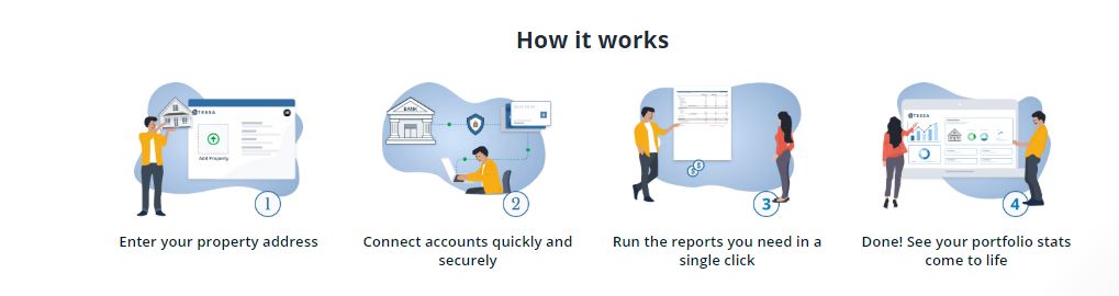 How Stessa works