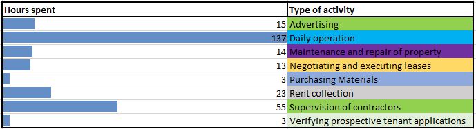 QBI For Rental Property Example