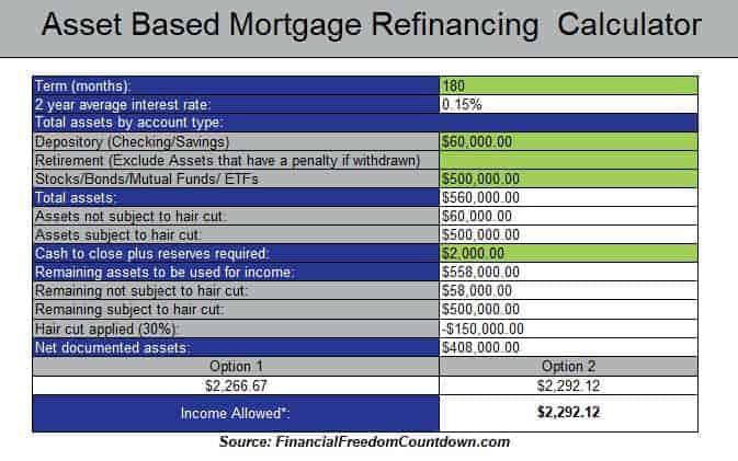 Asset Based Mortgage Refinancing Calculator