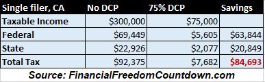 Deferred Compensation Plan example