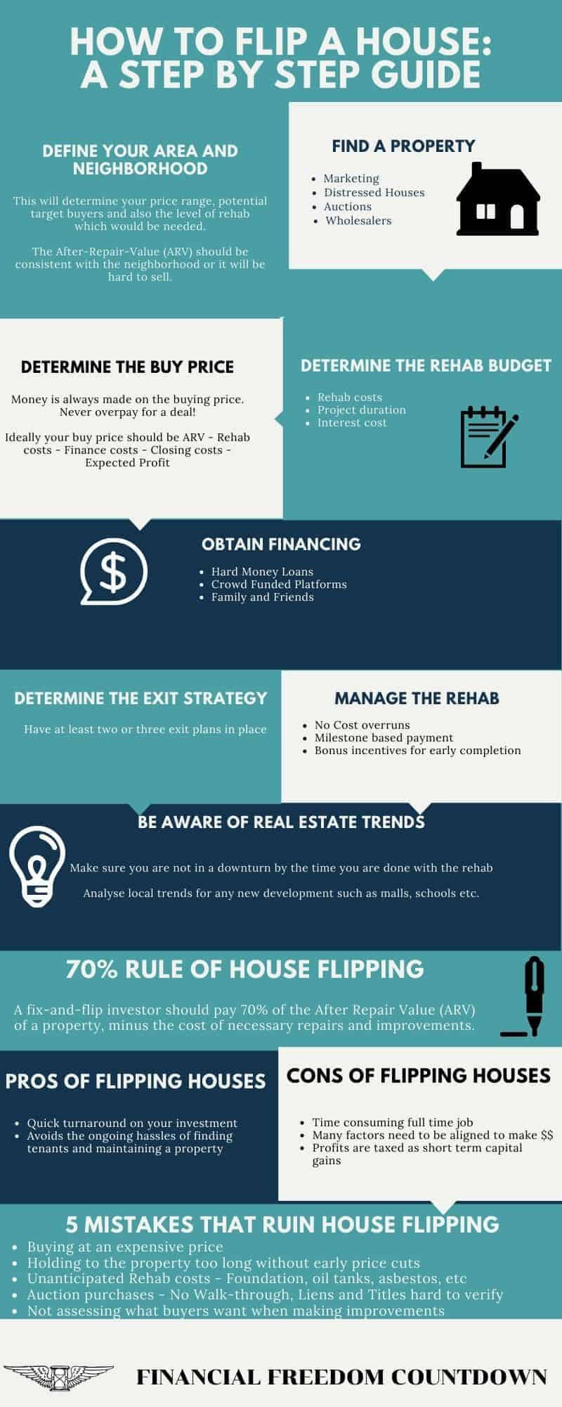 How To Flip A House_ A Step By Step Guide