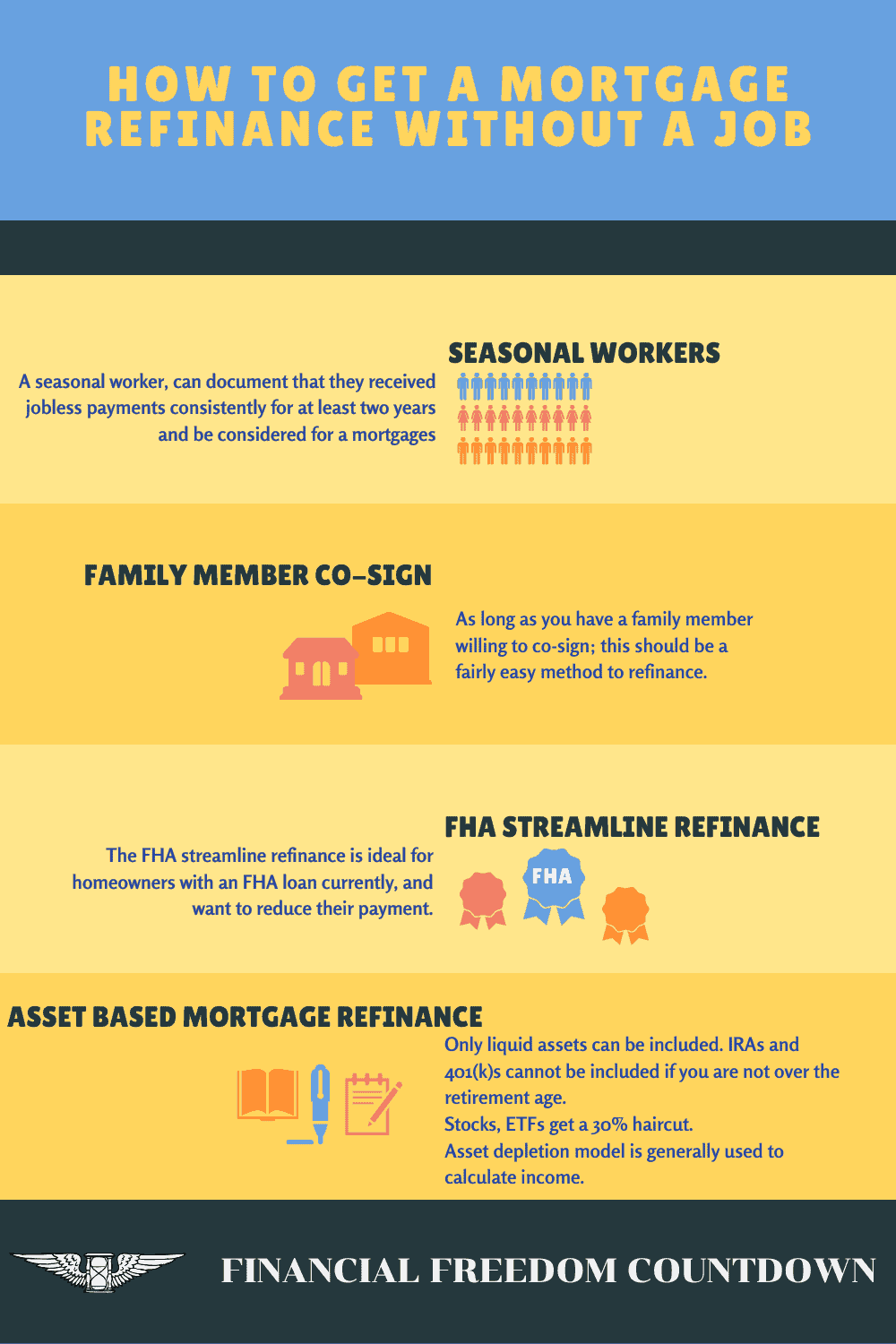 Mortgage refinance without a job is possible for seasonal workers, or FHA loans, or using a co-signer or applying for an asset backed mortgage. Learn more on how refinancing mortgage without a job is possible.