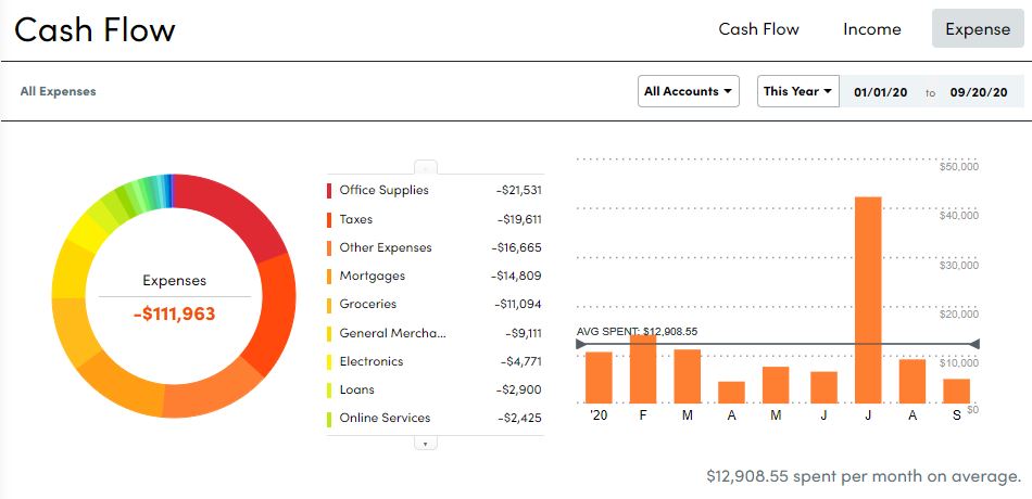 Saving Rate Expenses