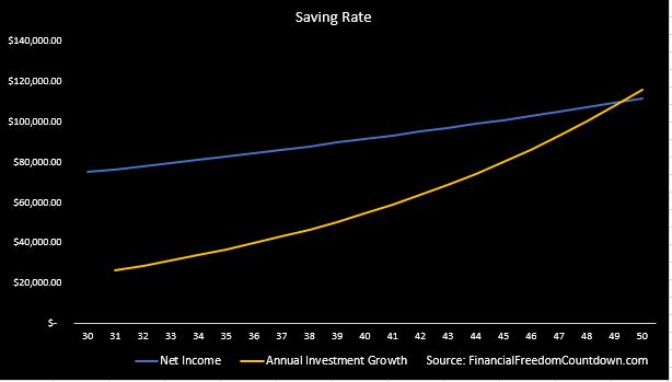 Saving Rate Individual Example Graph