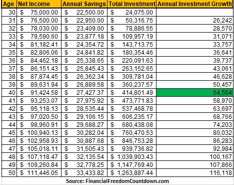 Saving Rate Individual Example