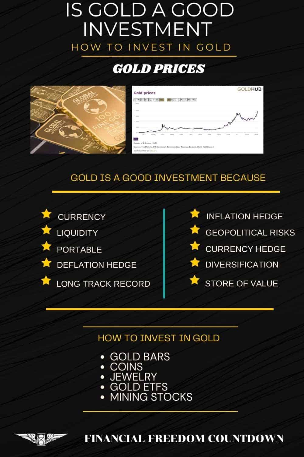 Is Gold A Good Investment How To Invest In Gold Financial Freedom