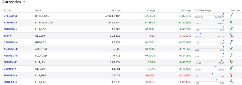 Forex Trading - Currency Price quotes