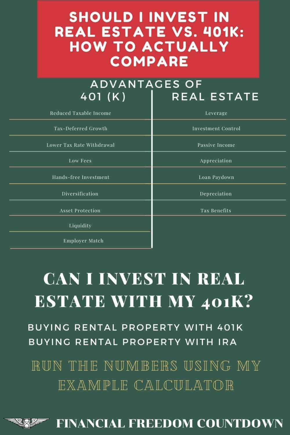 Real estate vs. 401k decision involves pros and cons. You can also use your 401(k) for real estate. Run your numbers using our Rental property vs. 401k calculator.