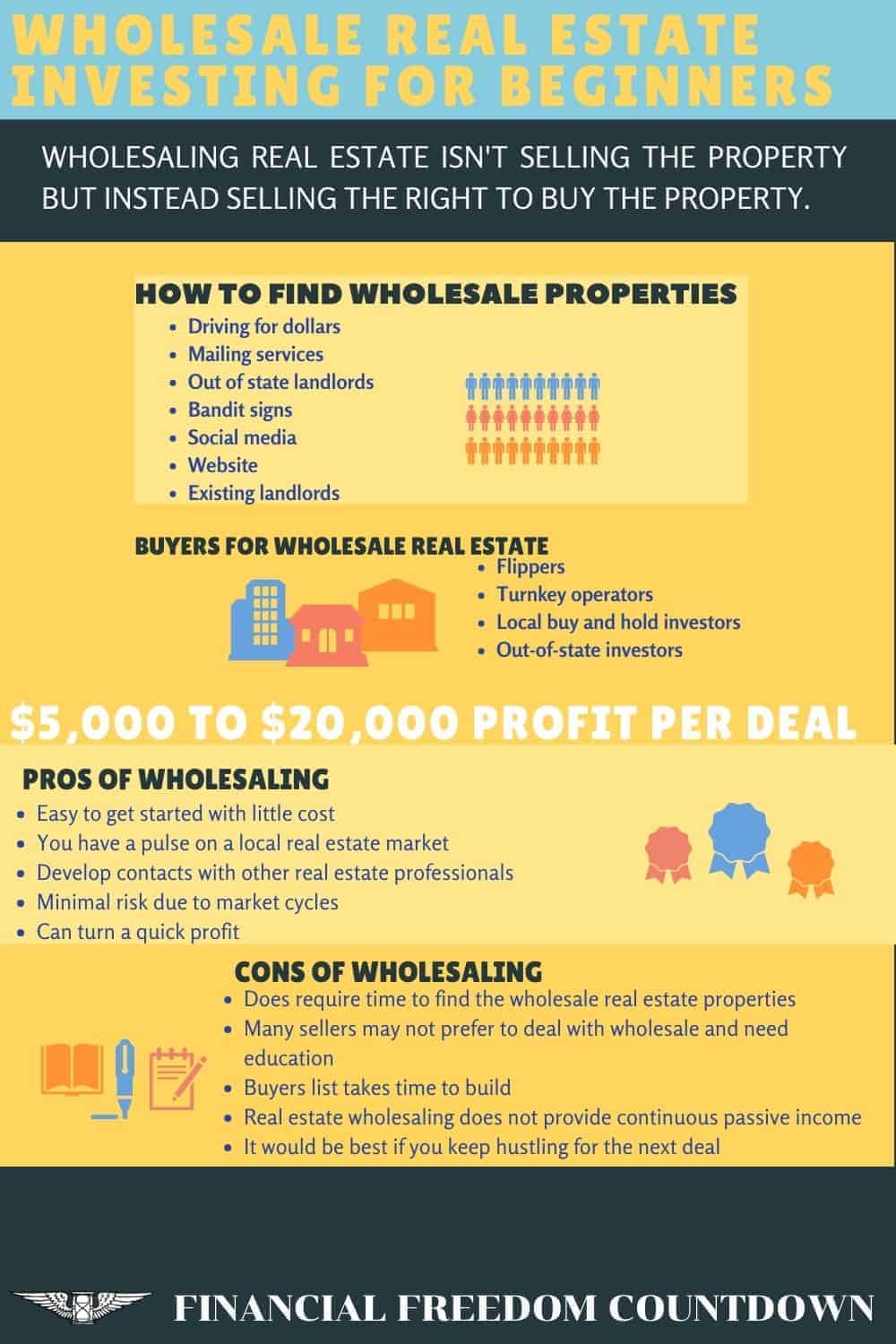 Wholesale real estate is a great way to get involved in real estate with no money. Learn how to get started. And the pros and cons of wholesaling real estate.