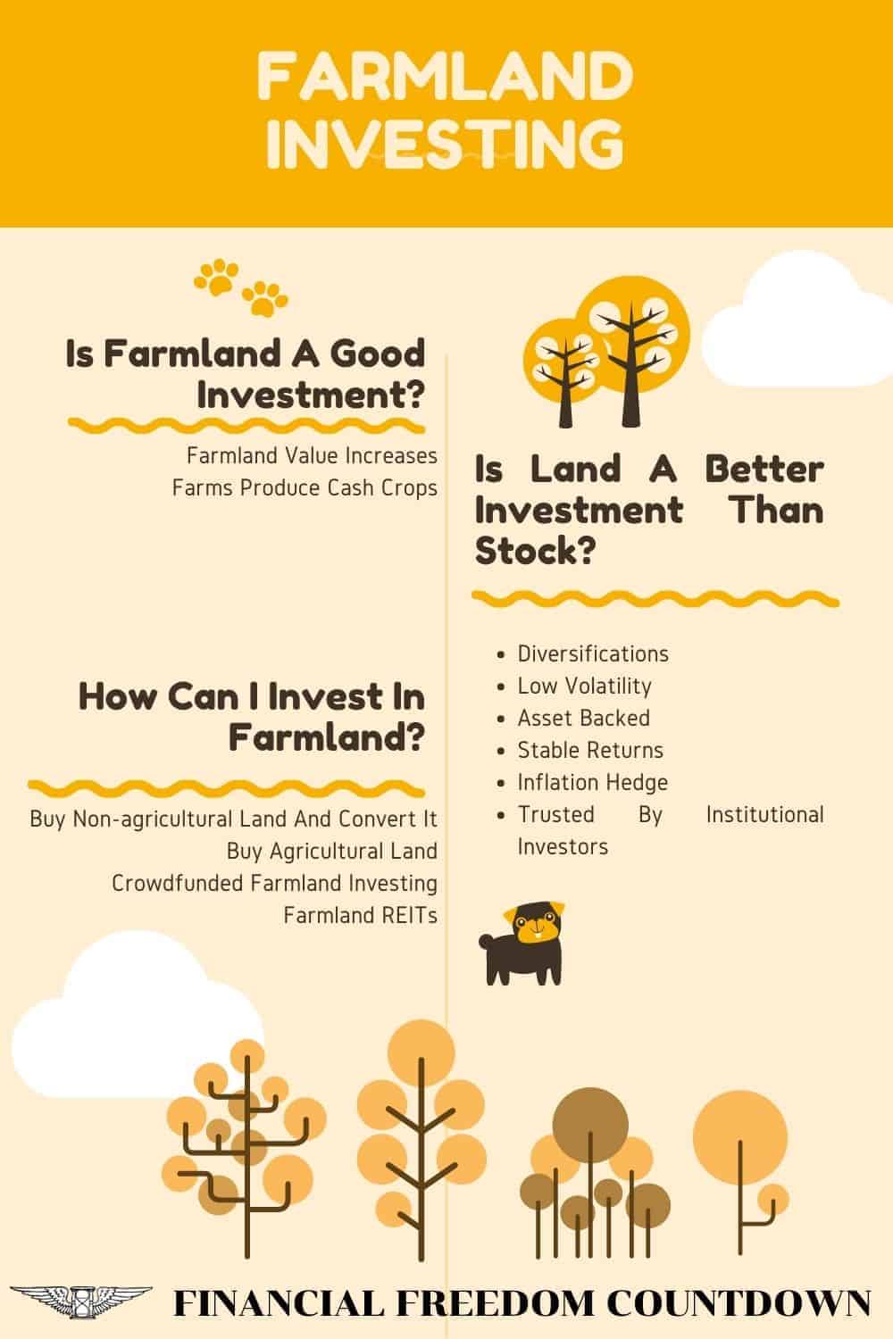 This is a complete guide to farmland investing. Learn what the benefits are and how to get started investing in farmland.