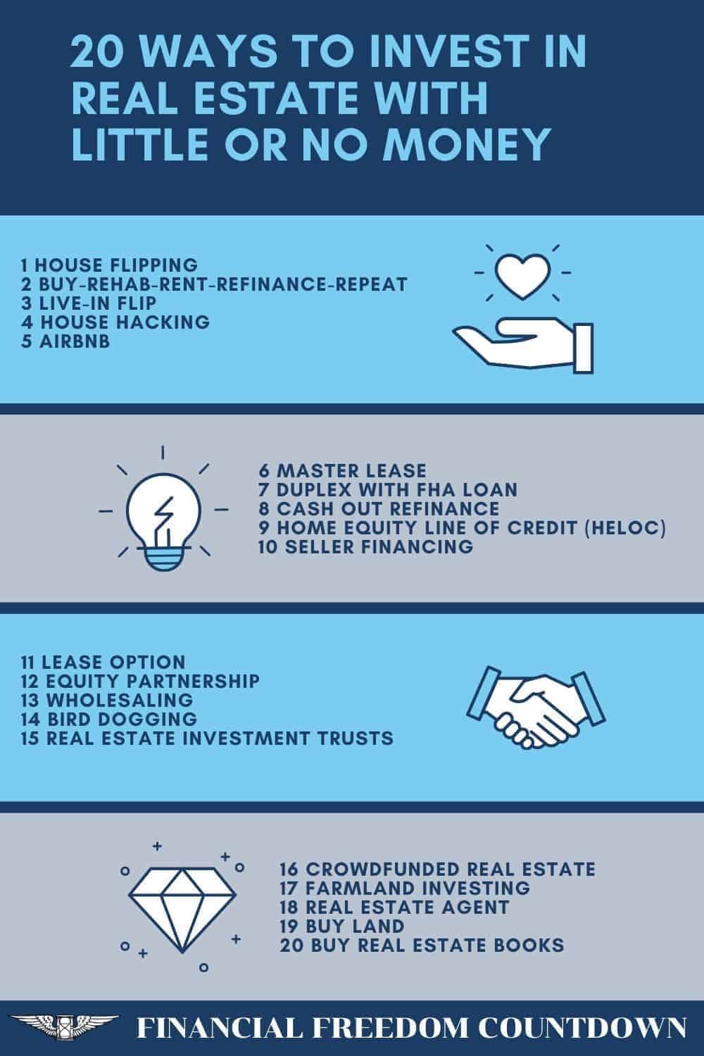 Here are 20 ways to invest in real estate with little or no money. The pros and cons depend on your local market, network, time commitment, and skills.