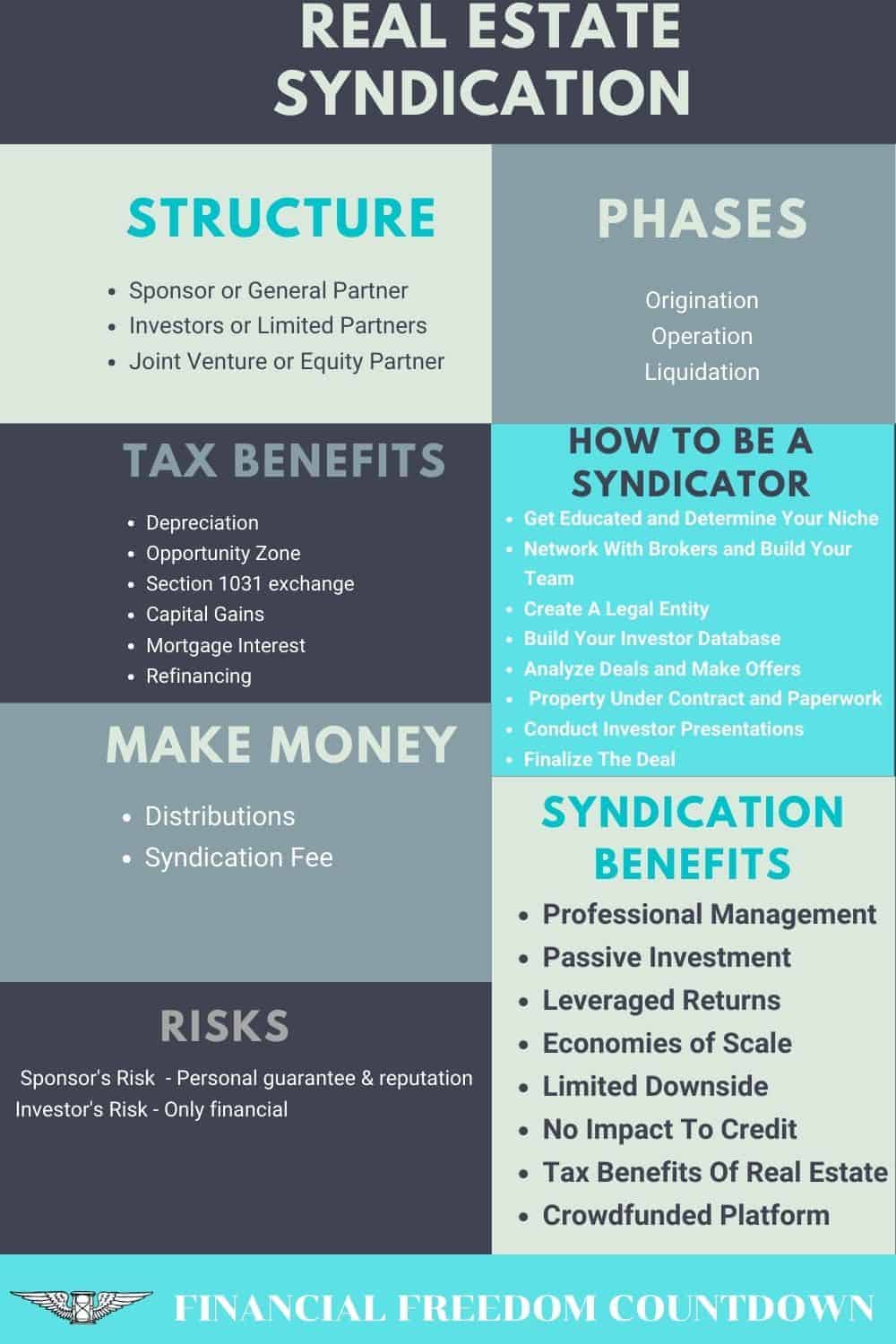 Real estate syndication provides the benefits of real estate without needing your day to day involvement. Learn the advantages, risks, and how to get started.