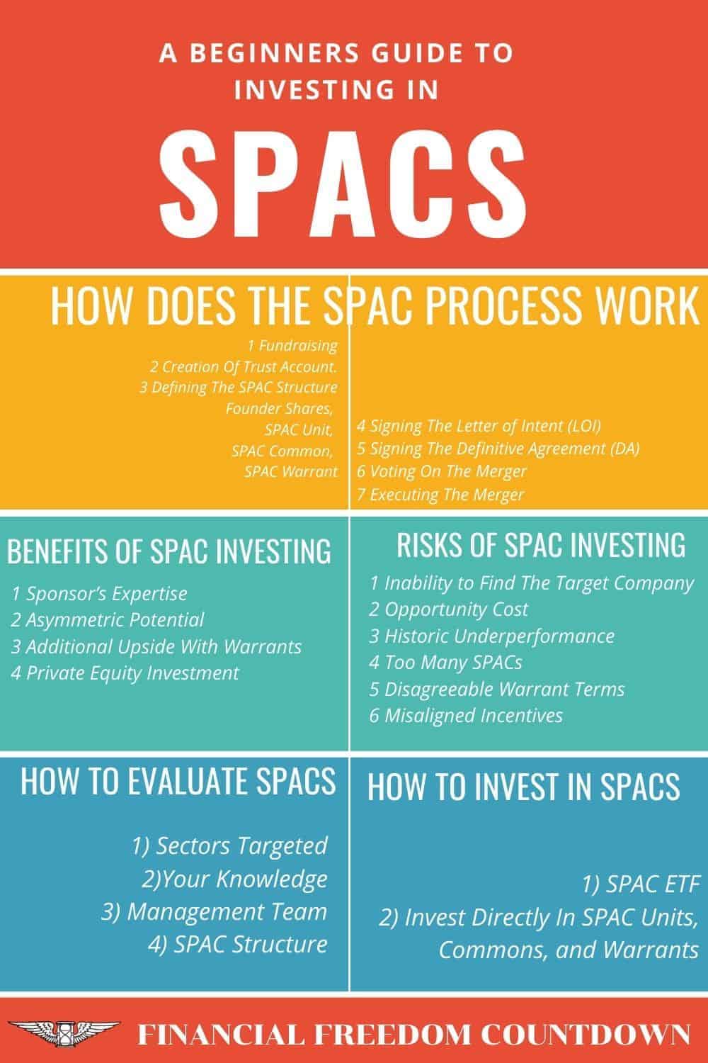 What Is A SPAC And The SPAC Process And How To Evaluate If It Is Worth Investing With Pros And Cons