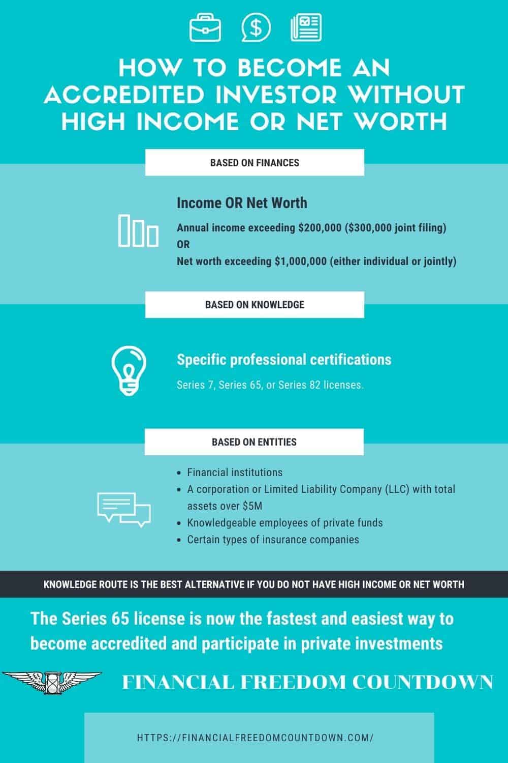 What are the accredited investor qualifications? Learn how to qualify to be an accredited investor without the high income or net worth requirements.