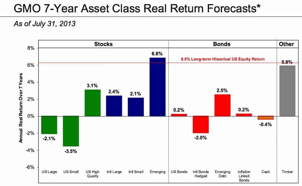 Should I sell my stocks now decision based on forecasts will hurt you in the long run. 