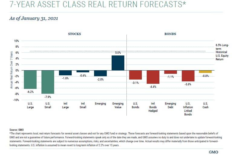 Forecasts are a bad reason influencing your when to sell stocks decision