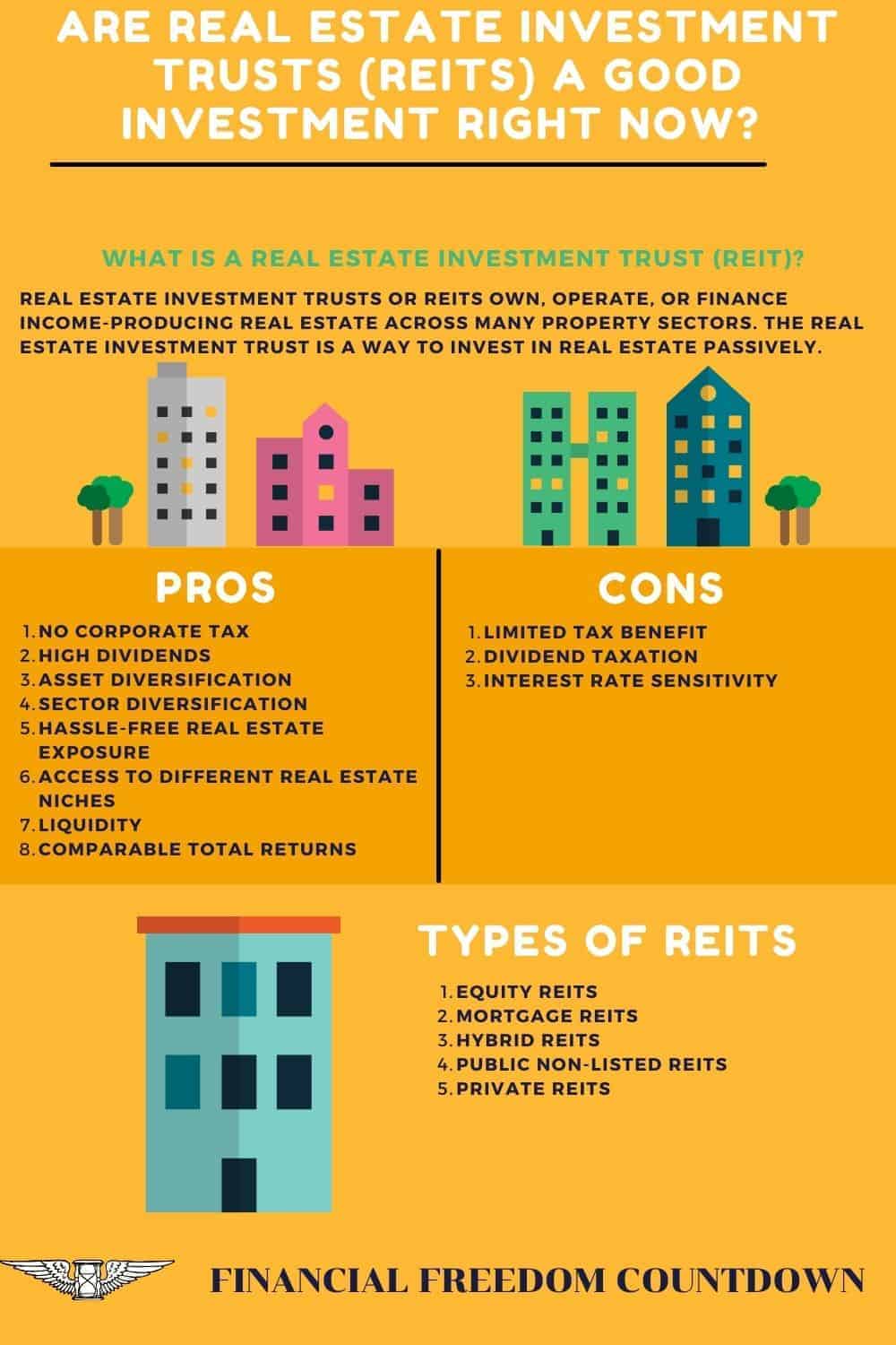 Answering if REITS are a good investment depends on your overall asset allocation, risk tolerance, timeframe. Let us evaluate the pros and cons to determine if REITs are a good investment for your situation.  