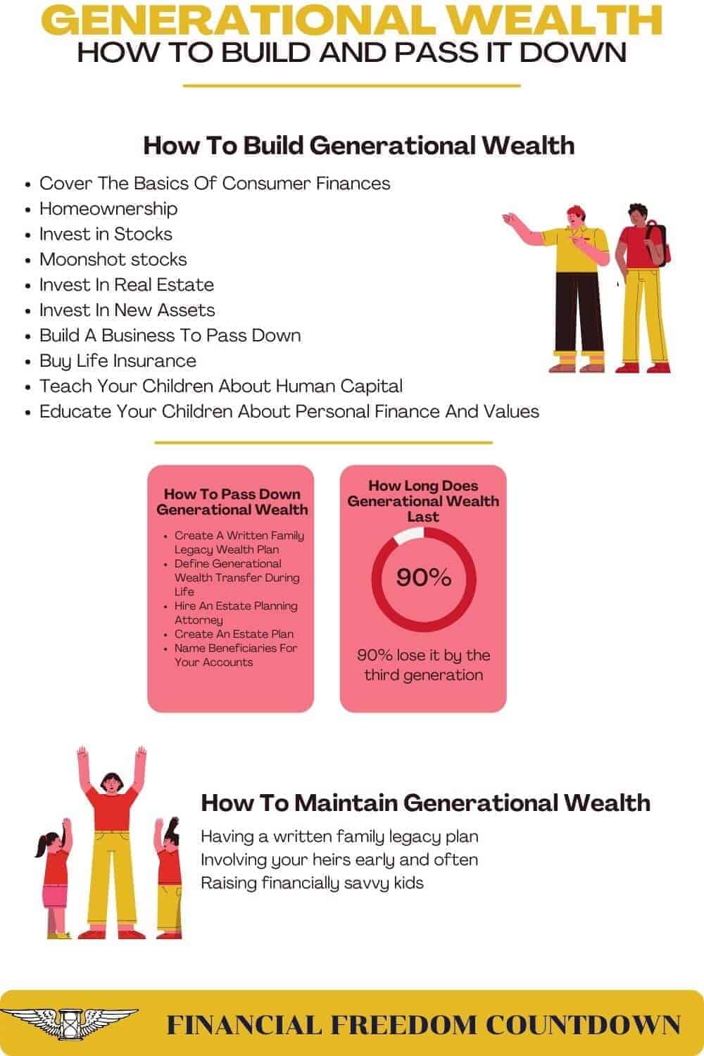 The article explores several strategies to build generational wealth and how to pass it down. Since maintaining generational wealth beyond the third generation is challenging, we will examine research-based steps to avoid intergenerational wealth transfer failure. 