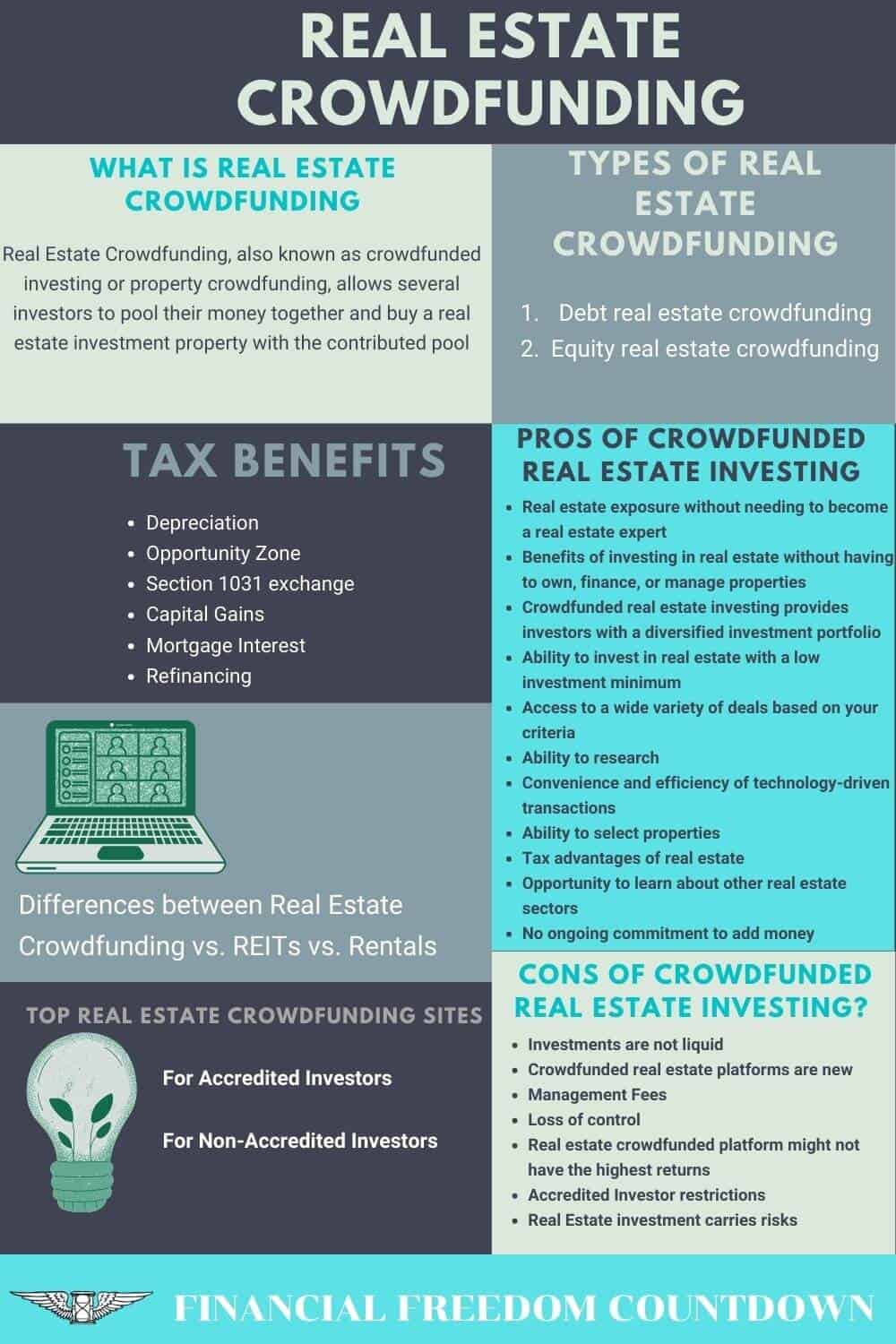 Find out if real estate crowdfunding is right for you. Explore the advantages, disadvantages, tax benefits, and how to get started with crowdfunded real estate.