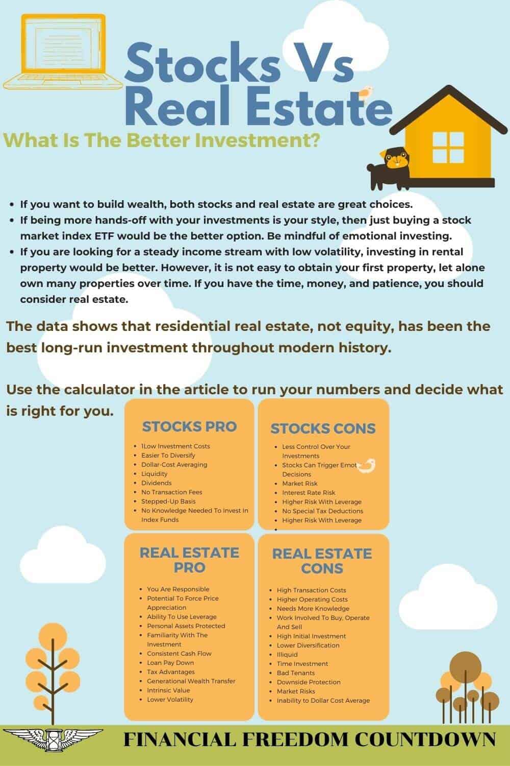 Investing in stocks vs. real estate depends on several factors. We cover the pros and cons along with a helpful calculated example you can use for your situation.