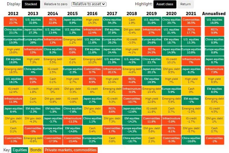 Stocks vs Real Estate Returns By Blackrock