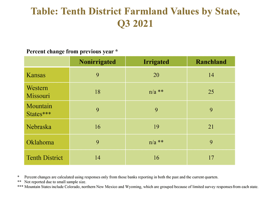 Performance-Of-Farmland-Investing