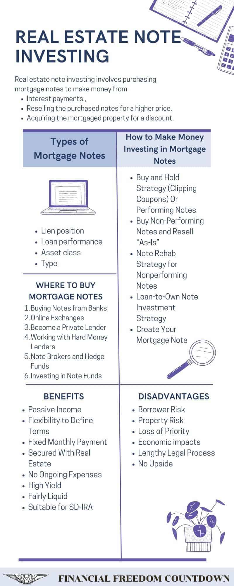 Real Estate Note Investing Using Mortgage Notes