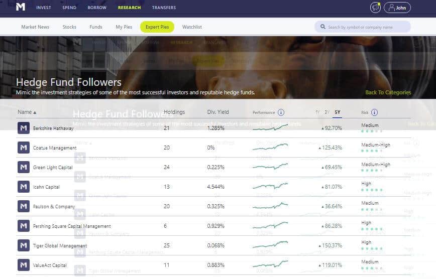 Alternative Investments - M1 Finance Hedge Fund Followers