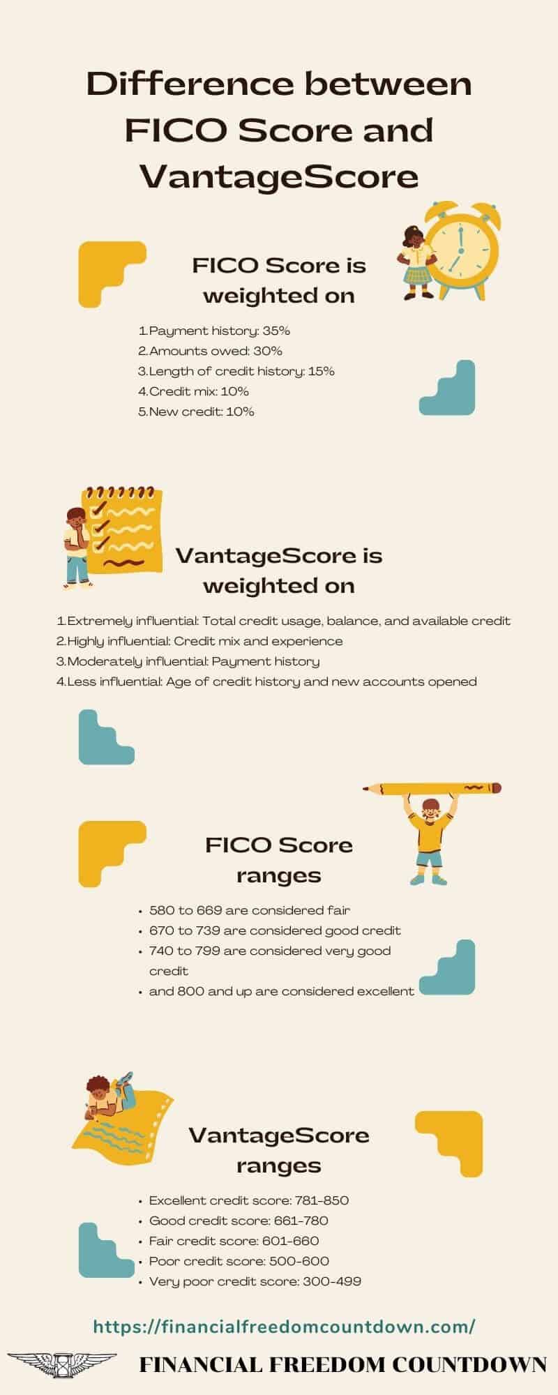 Difference between Fico Score and VantageScore