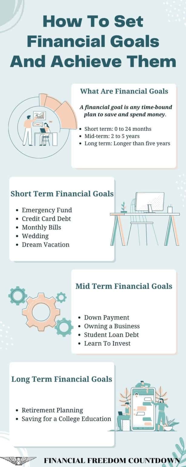 How To Set Financial Goals And Achieve Them: Step-by-Step Guide ...
