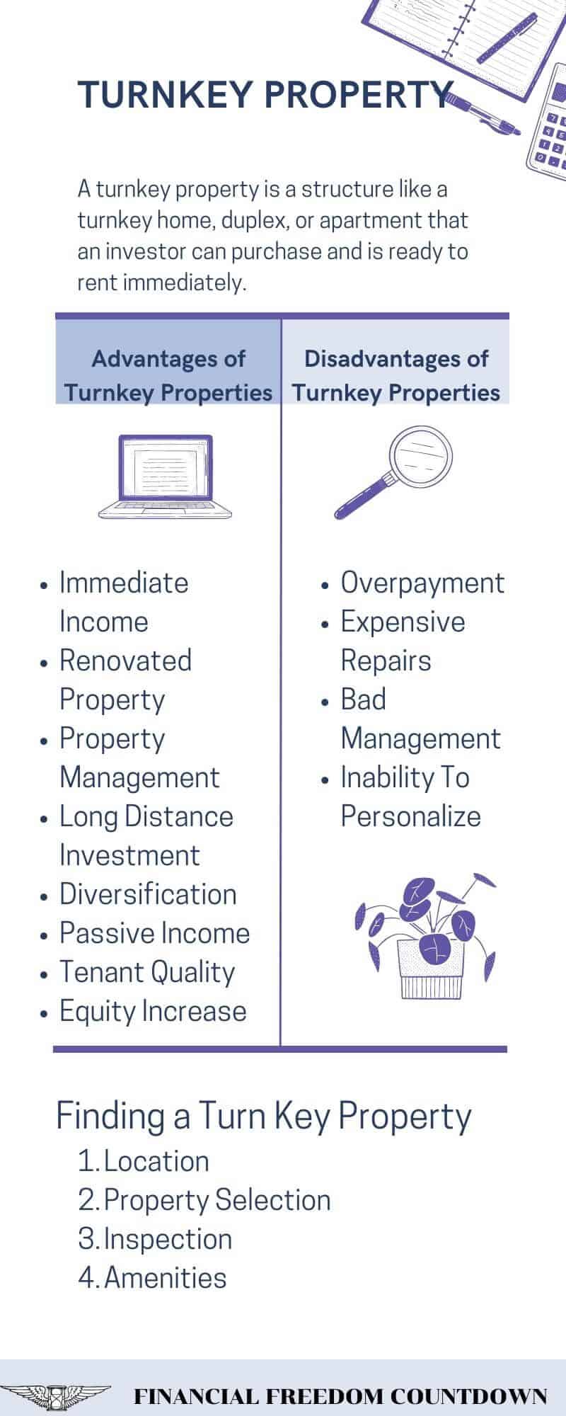 A turnkey property provides the benefits of a rental property without hassle. Learn how to find a good turnkey company and avoid potential pitfalls.