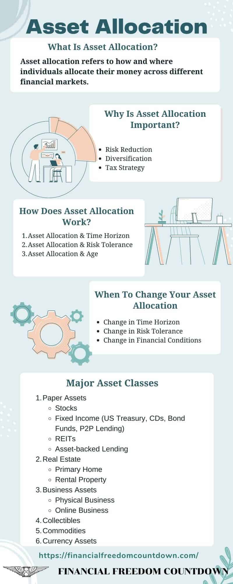 What is A Good Asset Allocation