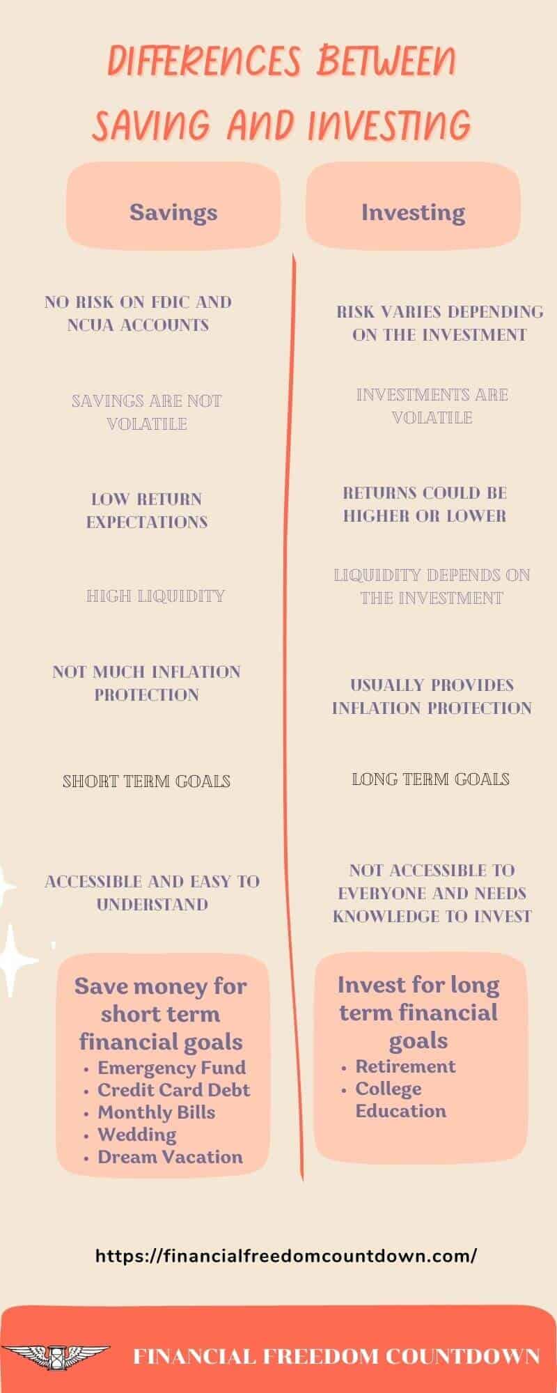 Saving vs. Investing comparison